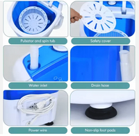 Portable Washing Machine ©